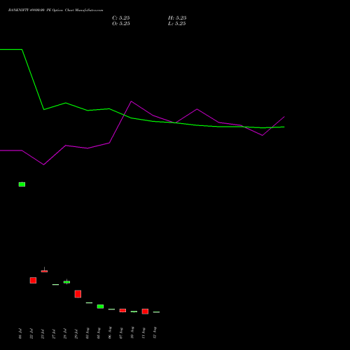 BANKNIFTY 49800.00 PE (PUT) 25 August 2026 options price chart analysis Nifty Bank 