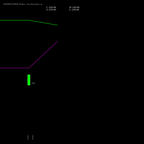 BANKNIFTY 49800.00 PE (PUT) 29 December 2026 options price chart analysis Nifty Bank 