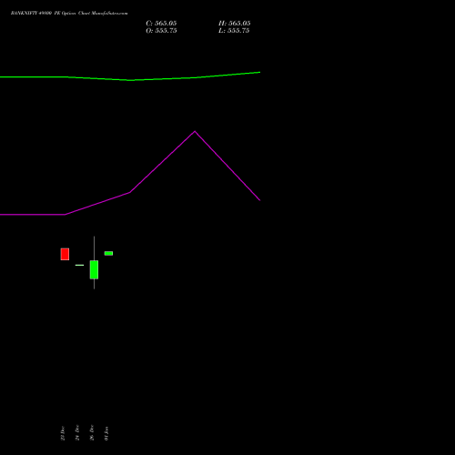 BANKNIFTY 49800 PE PUT indicators chart analysis Nifty Bank options price chart strike 49800 PUT