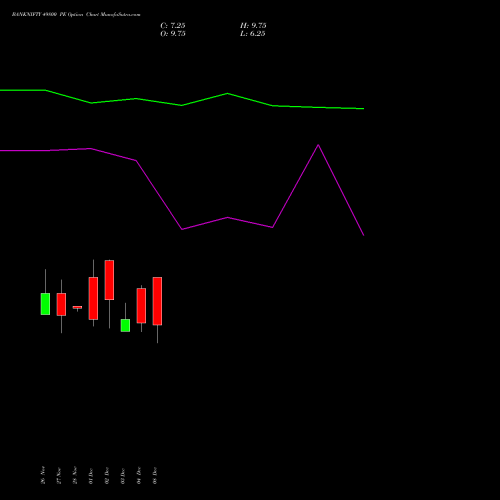 Live BANKNIFTY 49800 PE (PUT) 30 December 2025 options price chart analysis Nifty Bank 