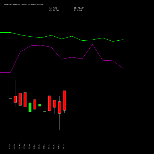 Live BANKNIFTY 49900 PE (PUT) 30 December 2025 options price chart analysis Nifty Bank 