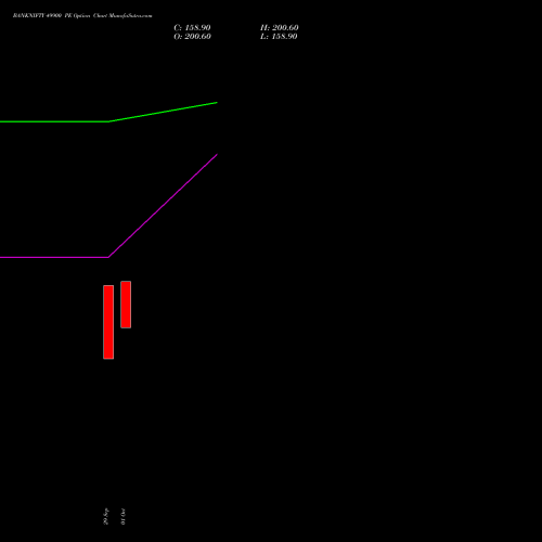 BANKNIFTY 49900 PE (PUT) 23 November 2026 options price chart analysis Nifty Bank 