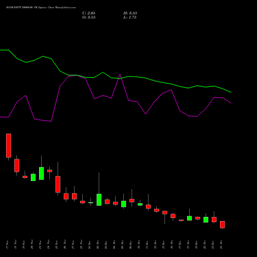 Live BANKNIFTY 50000.00 PE (PUT) 30 December 2025 options price chart analysis Nifty Bank 