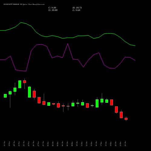 Live BANKNIFTY 50000.00 PE (PUT) 27 January 2026 options price chart analysis Nifty Bank 