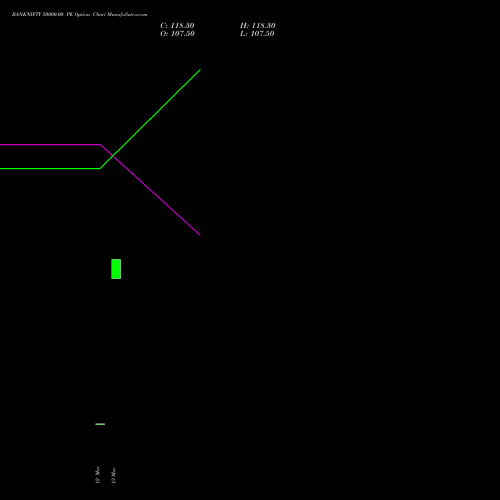 BANKNIFTY 50000.00 PE (PUT) 30 March 2026 options price chart analysis Nifty Bank 