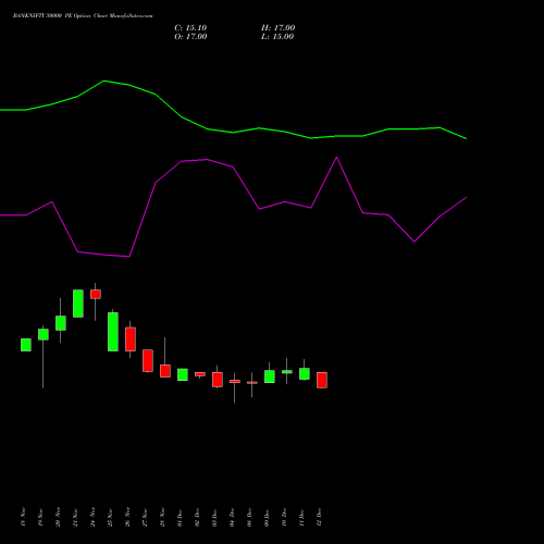 Live BANKNIFTY 50000 PE (PUT) 27 January 2026 options price chart analysis Nifty Bank 