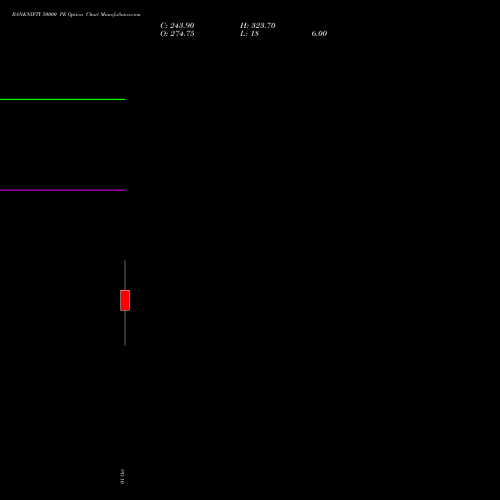 BANKNIFTY 50000 PE (PUT) 29 December 2026 options price chart analysis Nifty Bank 