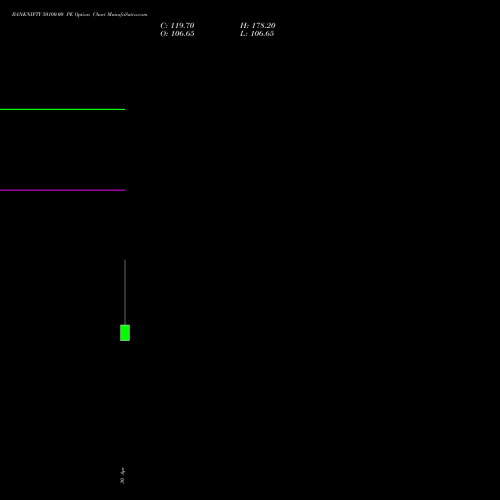 BANKNIFTY 50100.00 PE (PUT) 26 May 2026 options price chart analysis Nifty Bank 
