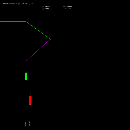 BANKNIFTY 50100 PE (PUT) 30 March 2026 options price chart analysis Nifty Bank 
