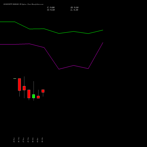 Live BANKNIFTY 50200.00 PE (PUT) 30 December 2025 options price chart analysis Nifty Bank 