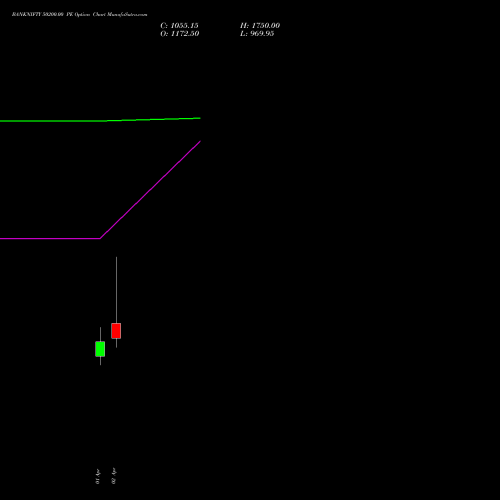 BANKNIFTY 50200.00 PE (PUT) 28 April 2026 options price chart analysis Nifty Bank 
