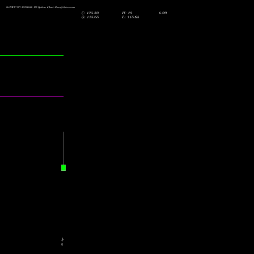 BANKNIFTY 50200.00 PE (PUT) 26 May 2026 options price chart analysis Nifty Bank 