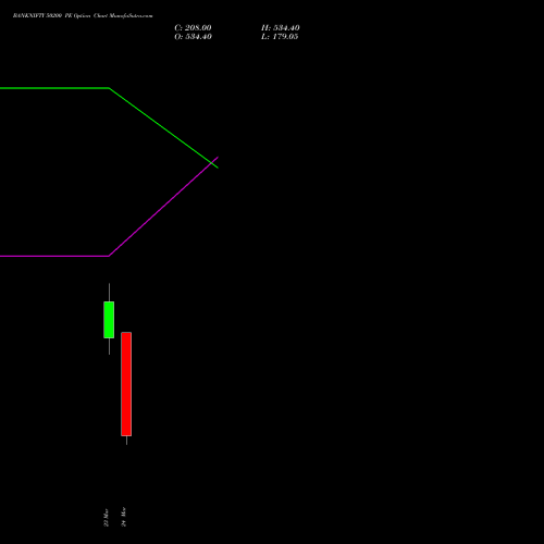 BANKNIFTY 50200 PE (PUT) 30 March 2026 options price chart analysis Nifty Bank 