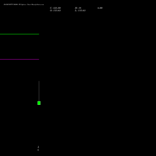 BANKNIFTY 50200 PE (PUT) 26 May 2026 options price chart analysis Nifty Bank 