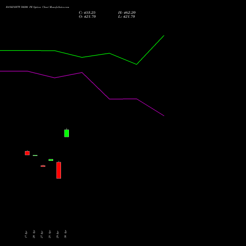 BANKNIFTY 50200 PE (PUT) 30 June 2026 options price chart analysis Nifty Bank 
