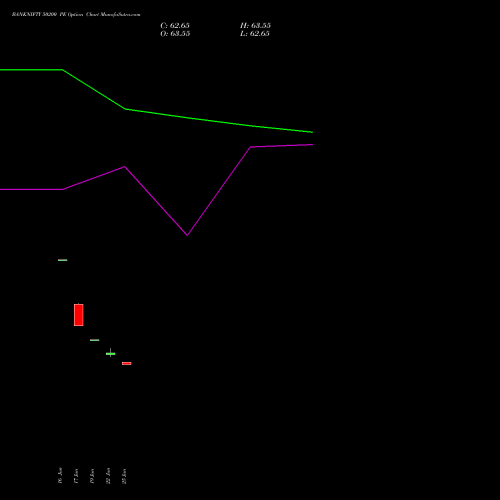 BANKNIFTY 50200 PE (PUT) 25 August 2026 options price chart analysis Nifty Bank 