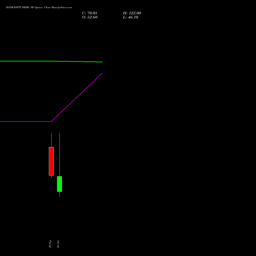 BANKNIFTY 50200 PE (PUT) 27 October 2026 options price chart analysis Nifty Bank 