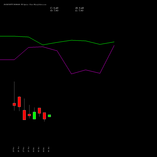 Live BANKNIFTY 50300.00 PE (PUT) 30 December 2025 options price chart analysis Nifty Bank 