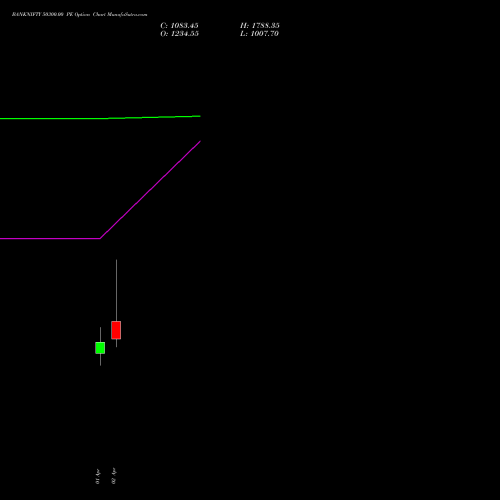 BANKNIFTY 50300.00 PE (PUT) 28 April 2026 options price chart analysis Nifty Bank 
