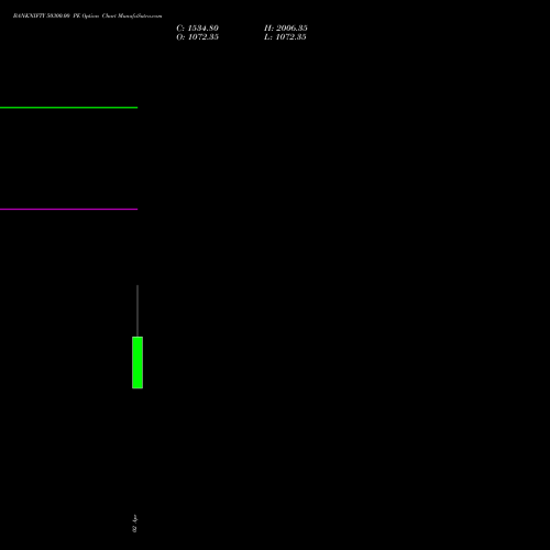 BANKNIFTY 50300.00 PE (PUT) 26 May 2026 options price chart analysis Nifty Bank 