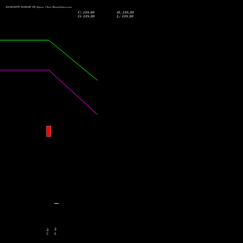 BANKNIFTY 50300.00 PE (PUT) 30 June 2026 options price chart analysis Nifty Bank 