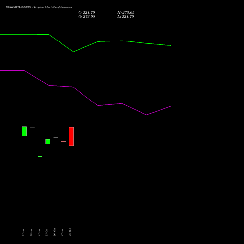 BANKNIFTY 50300.00 PE (PUT) 29 December 2026 options price chart analysis Nifty Bank 