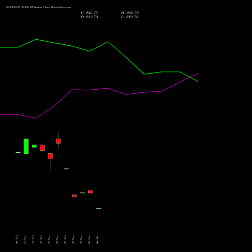 BANKNIFTY 50300 PE PUT indicators chart analysis Nifty Bank options price chart strike 50300 PUT