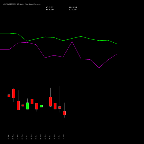 Live BANKNIFTY 50300 PE (PUT) 30 December 2025 options price chart analysis Nifty Bank 