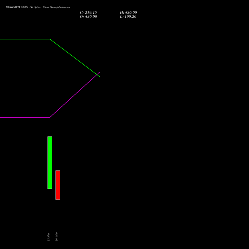BANKNIFTY 50300 PE (PUT) 30 March 2026 options price chart analysis Nifty Bank 