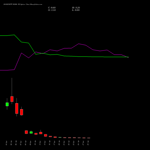 BANKNIFTY 50300 PE (PUT) 28 April 2026 options price chart analysis Nifty Bank 