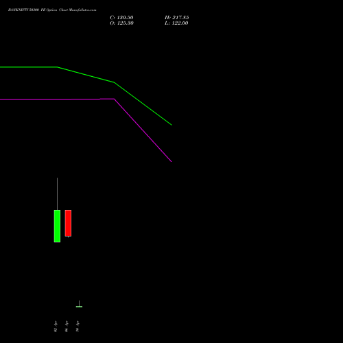BANKNIFTY 50300 PE (PUT) 26 May 2026 options price chart analysis Nifty Bank 