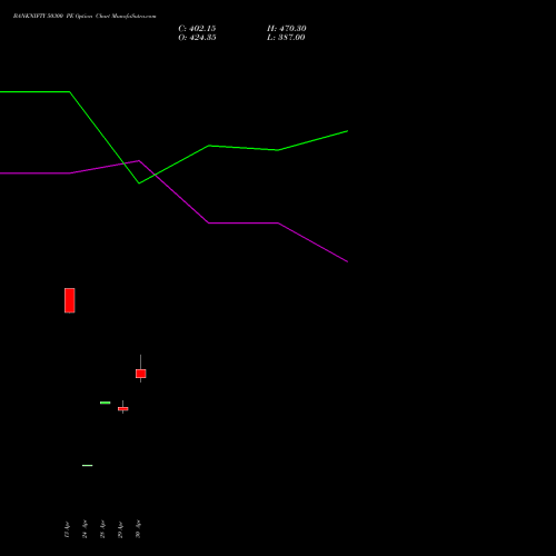 BANKNIFTY 50300 PE (PUT) 30 June 2026 options price chart analysis Nifty Bank 
