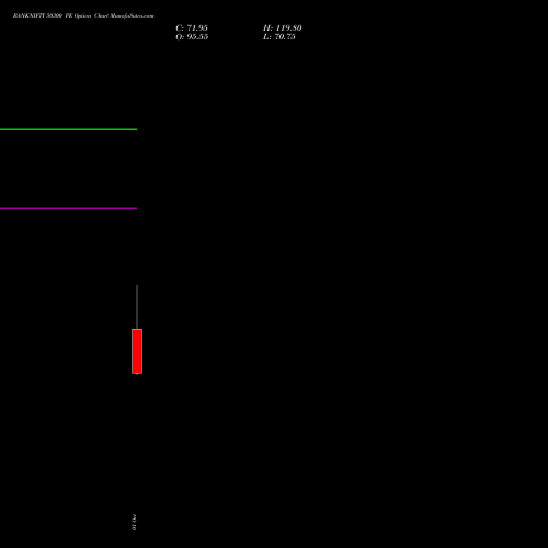 BANKNIFTY 50300 PE (PUT) 27 October 2026 options price chart analysis Nifty Bank 