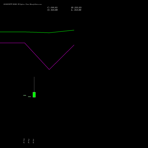 BANKNIFTY 50300 PE (PUT) 23 November 2026 options price chart analysis Nifty Bank 