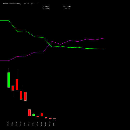 BANKNIFTY 50400.00 PE (PUT) 28 April 2026 options price chart analysis Nifty Bank 