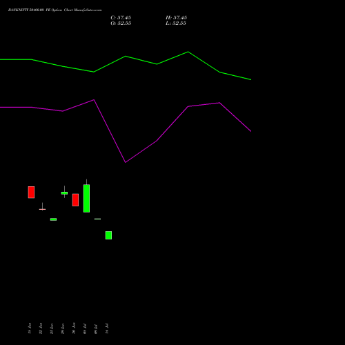 BANKNIFTY 50400.00 PE (PUT) 25 August 2026 options price chart analysis Nifty Bank 