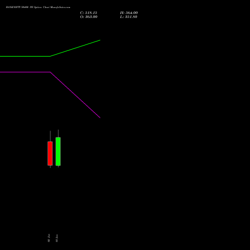 BANKNIFTY 50400 PE PUT indicators chart analysis Nifty Bank options price chart strike 50400 PUT