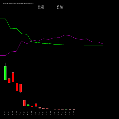 BANKNIFTY 50400 PE (PUT) 28 April 2026 options price chart analysis Nifty Bank 