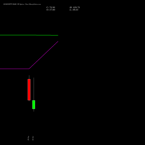 BANKNIFTY 50400 PE (PUT) 27 October 2026 options price chart analysis Nifty Bank 