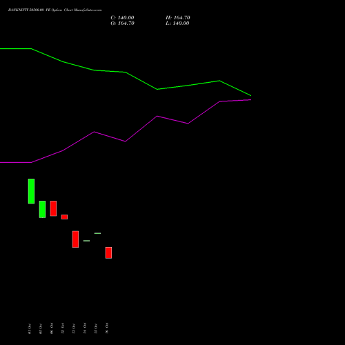 BANKNIFTY 50500.00 PE (PUT) 29 December 2026 options price chart analysis Nifty Bank 