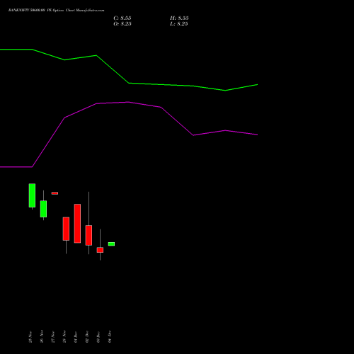 Live BANKNIFTY 50600.00 PE (PUT) 30 December 2025 options price chart analysis Nifty Bank 