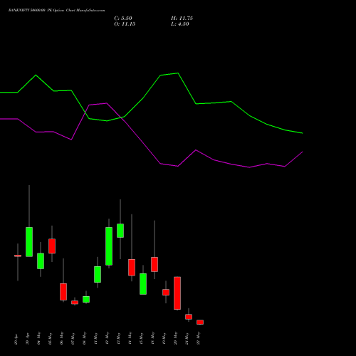 BANKNIFTY 50600.00 PE (PUT) 26 May 2026 options price chart analysis Nifty Bank 