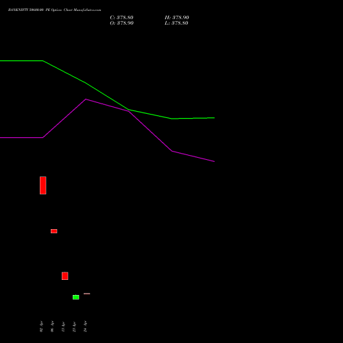 BANKNIFTY 50600.00 PE (PUT) 30 June 2026 options price chart analysis Nifty Bank 