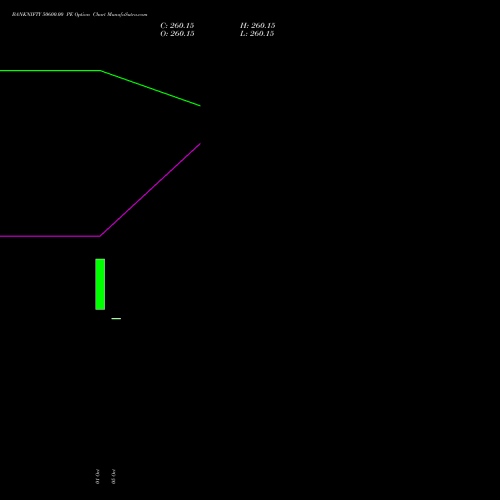 BANKNIFTY 50600.00 PE (PUT) 29 December 2026 options price chart analysis Nifty Bank 