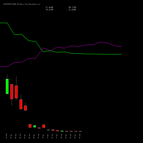 BANKNIFTY 50600 PE (PUT) 28 April 2026 options price chart analysis Nifty Bank 