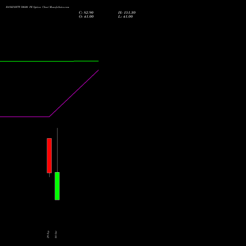 BANKNIFTY 50600 PE (PUT) 27 October 2026 options price chart analysis Nifty Bank 
