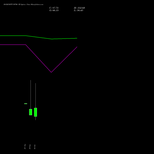 BANKNIFTY 50700 PE (PUT) 27 October 2026 options price chart analysis Nifty Bank 