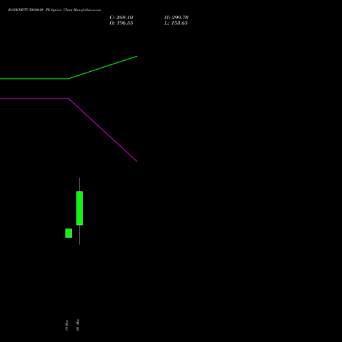 BANKNIFTY 50800.00 PE (PUT) 30 March 2026 options price chart analysis Nifty Bank 