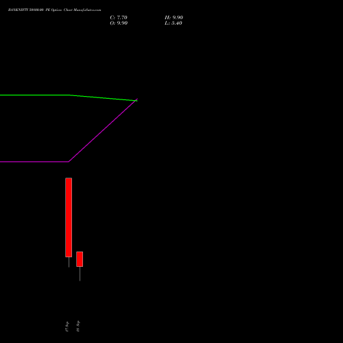 BANKNIFTY 50800.00 PE (PUT) 29 September 2026 options price chart analysis Nifty Bank 