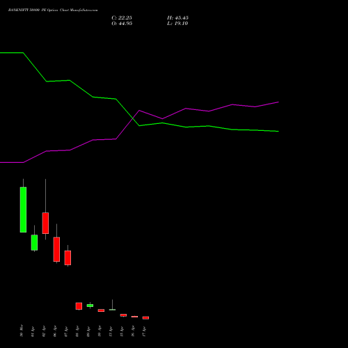 BANKNIFTY 50800 PE (PUT) 28 April 2026 options price chart analysis Nifty Bank 